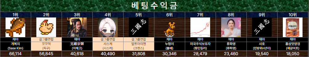 수익금.png