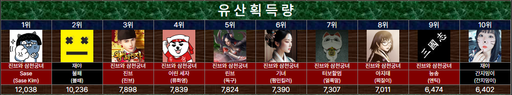 유산획득량.png