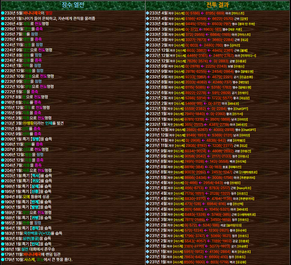 체96 장수열전.PNG